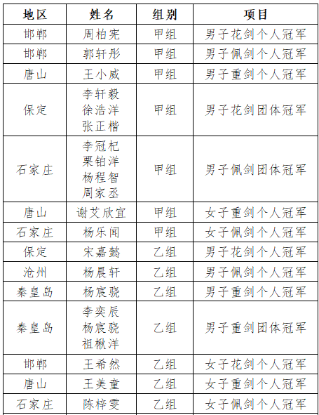 车运动协会, 旅游