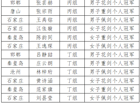 的消费, 后勤保障等