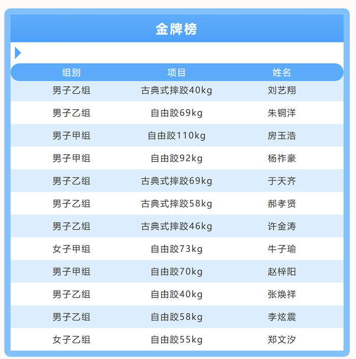 眼战绩, rDO